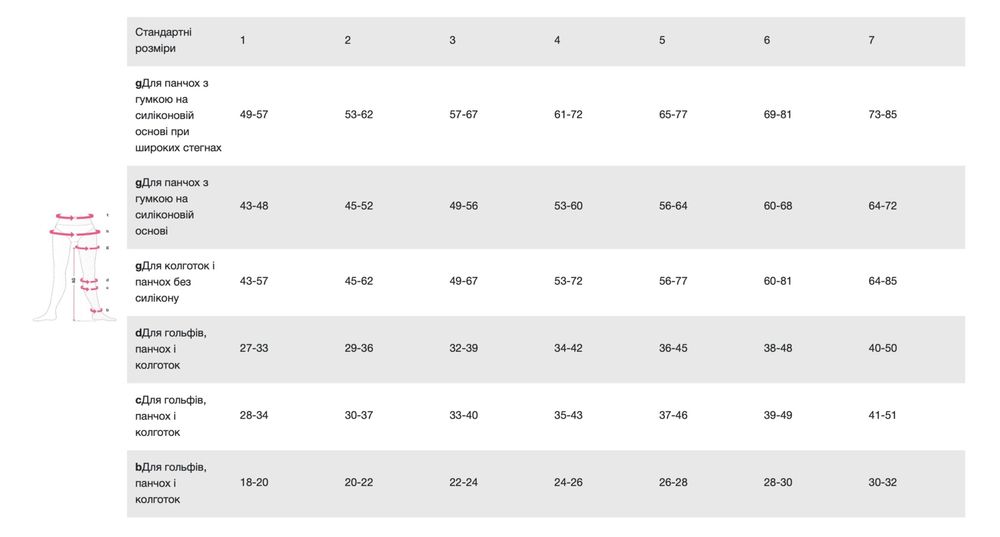 Компресійні колготки Medіven elegance для вагітних р. 2