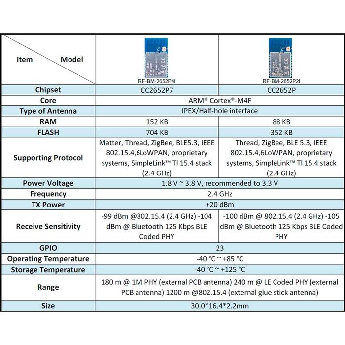 Zigbee USB Координатор V4, RF-Star RF-BM-2652P4 на чипе СС2652P7