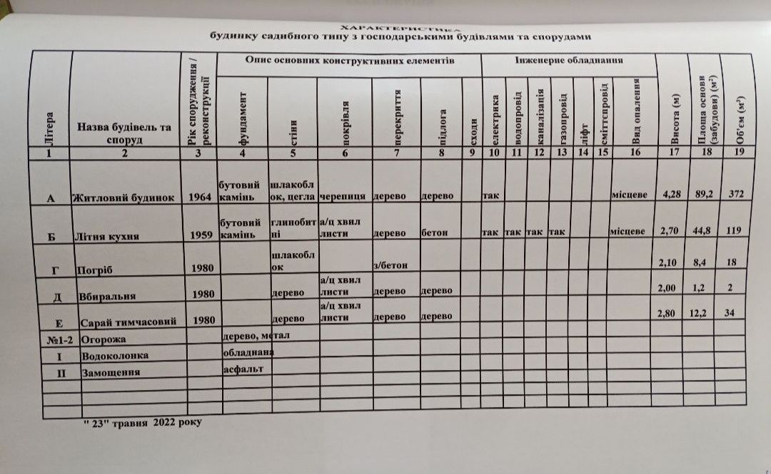 Продаю будинок у Центрально- Міському районі