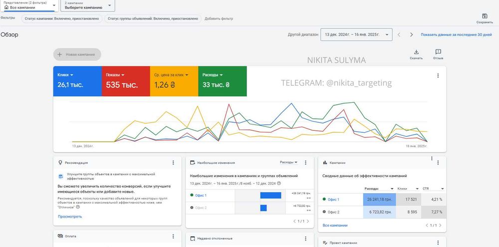 Таргетолог | SMM-спеціаліст | Контекстна реклама -Facebook, Google Ads