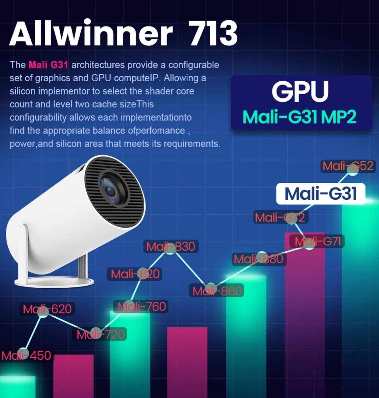 проектор Ну300 4K Android 11 ,200 ANSI Allwinner H713 BT5.0