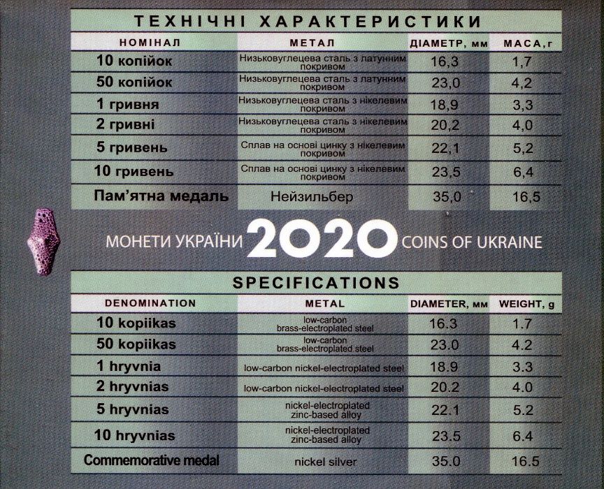 Національний банк 115 років   Річний к-т монет Украіни