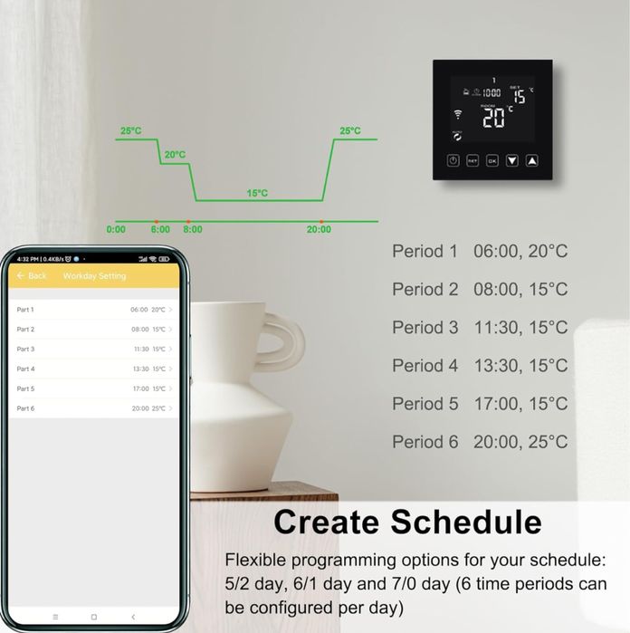 KETOTEK Inteligentny Termostat WiFi Kotła 3A