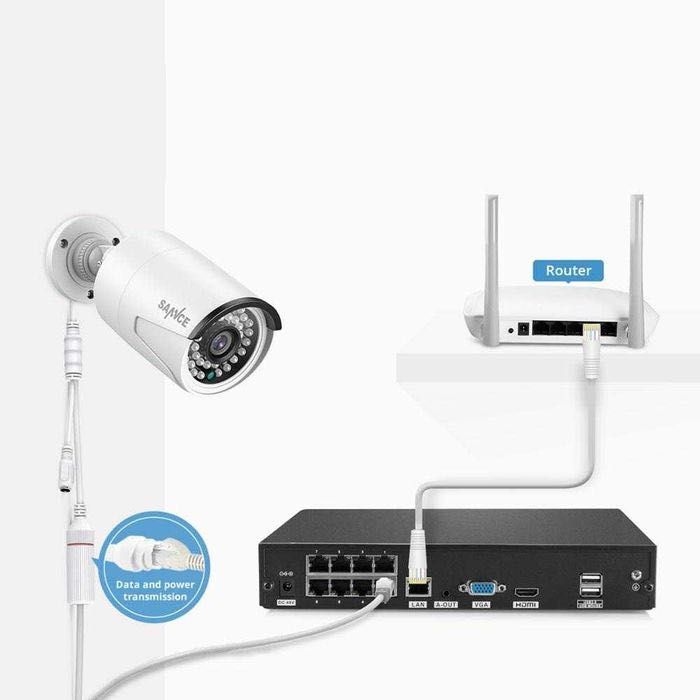 Sistema Vídeo Vigilância POE • 3 MP • 5 MP