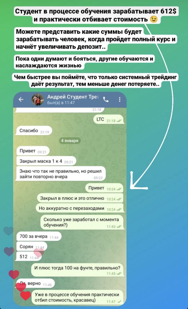 Индивидуальное обучение эффективному анализу Торговля Криптовалюта FX