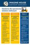 Szkolenia ONLINE wózki widłowe kurs żurawie HDS podesty ruchome piły