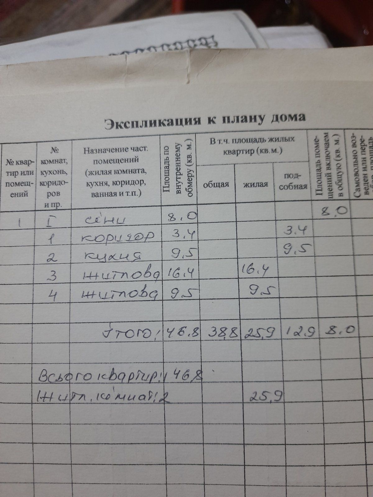Продається земельна ділянка в селі Єгорівка за 80000 грн