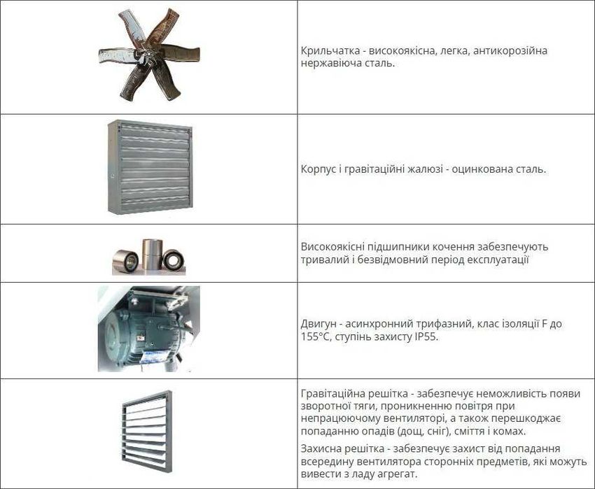Вентилятор для ферми, для птахоферми, теплиці, корівника, свинарника