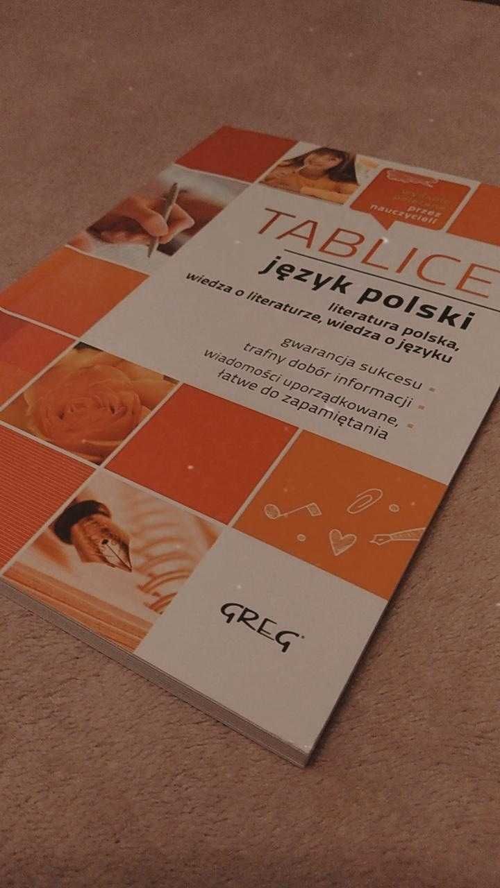 Tablice Język Polski/GREG/Repetytorium język polski