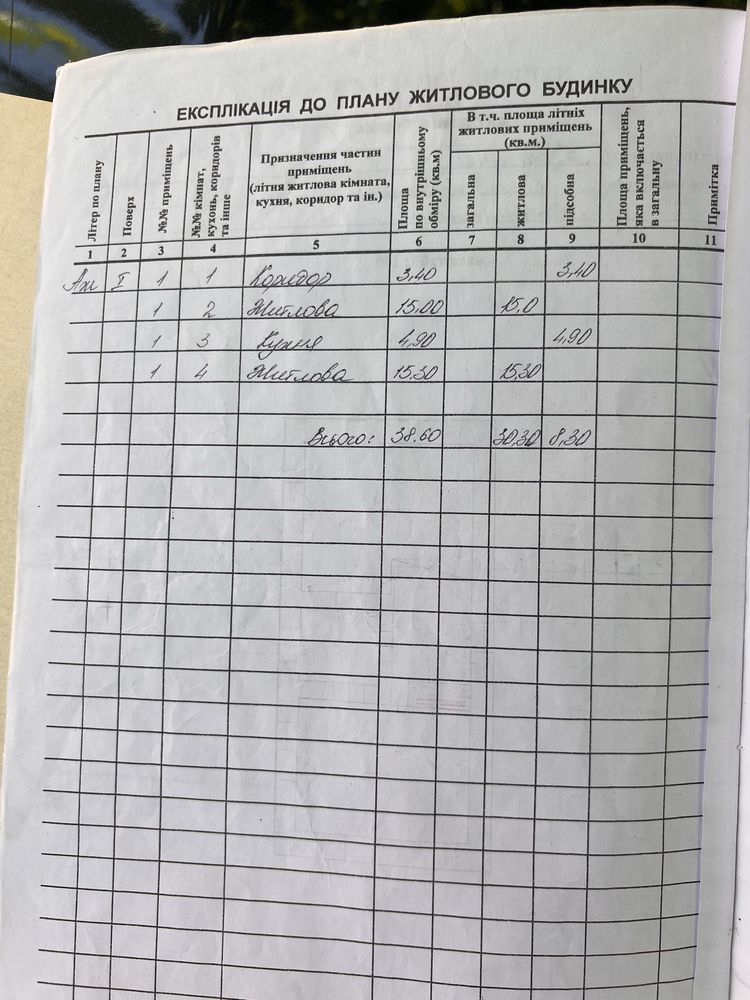 Продаю хату в Степківці