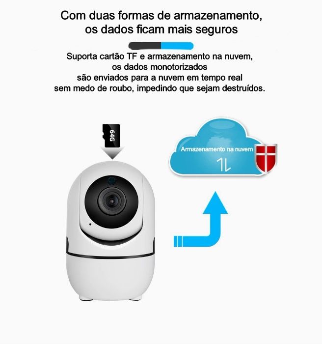 Câmara rotativa/FullHD/WiFi/visão noturna/APP Tuya e Smartlife