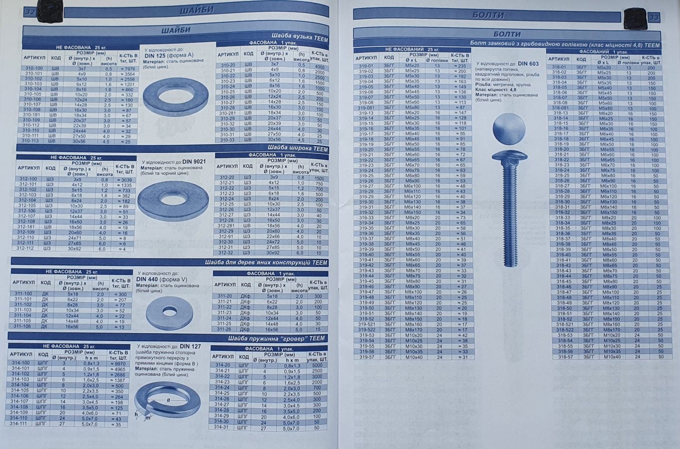 Продаж метізної продукції,кріплення, такелаж,заклепкі, карабіни,анкер