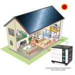 48/51,2V 300Ah 15kWh Bateria Cały zestaw z falownikiem 10kW magazyn en