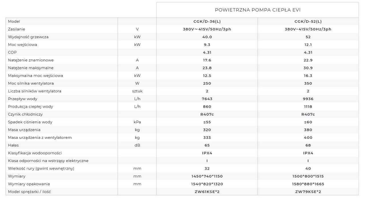 Pompa ciepła Sprsun 52kW 3-faz. powietrze-woda kompresor Copeland