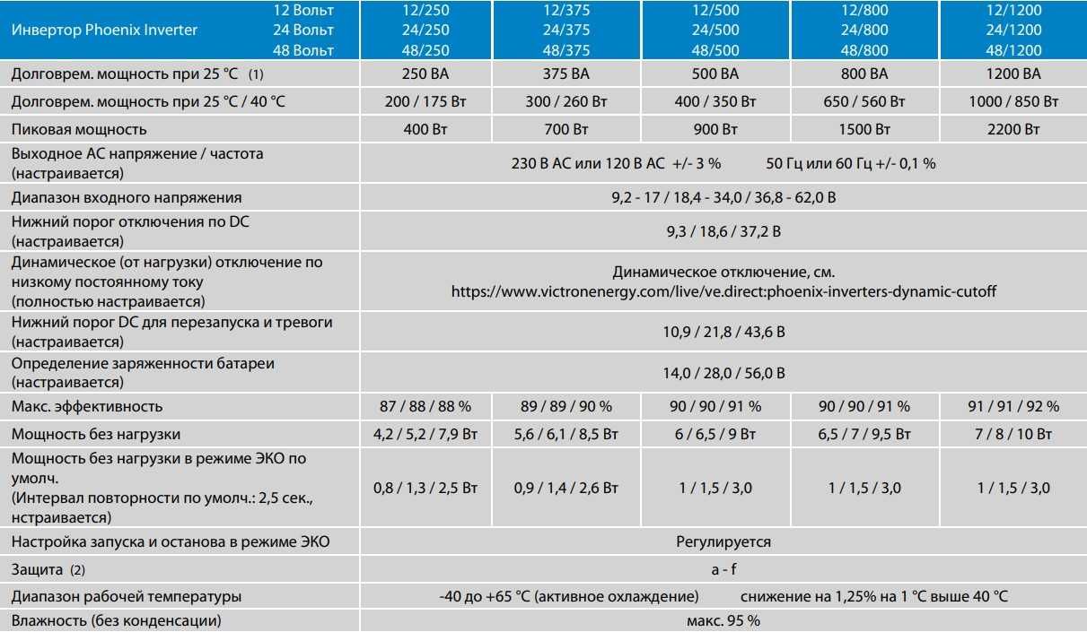 Инвертор Victron Energy Phoenix 24/1200 VE.Direct