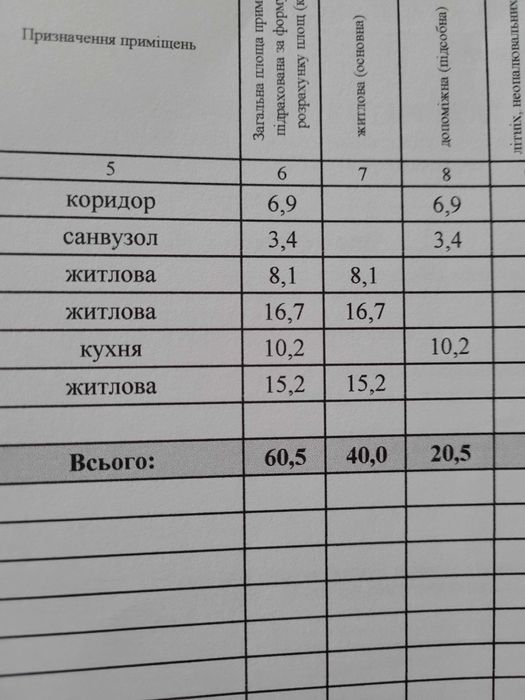 Трьохкімнатна квартира в центрі міста