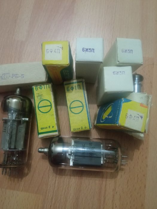 Динамики СССР Новые