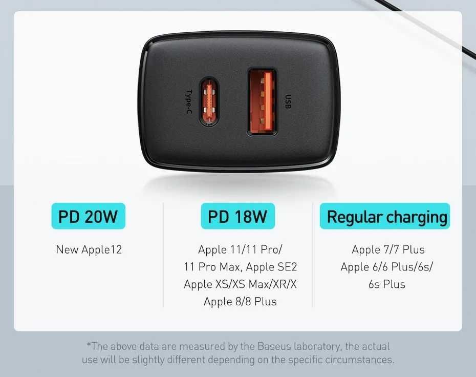 Baseus ładowarka USB-C USB 20W 3A QC PD