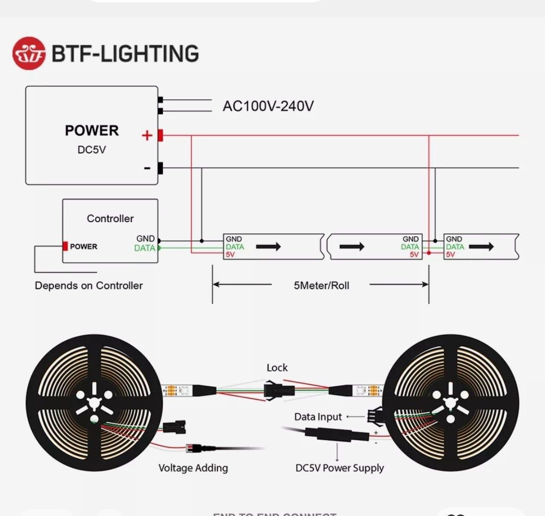 Лента на 30 led ламп btf-lighting самоклеющаясядлиной 1 м ip 30.   Пер