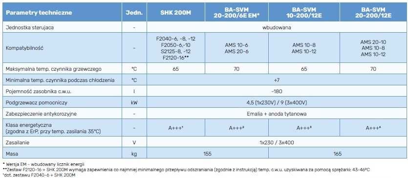 Pompa ciepła Nibe 10KW COMPACT . Kompletna kotłownia !
