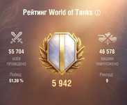 Купити акаунт ворд оф танкс World of Tanks, 55 тис. боїв, 2010 року