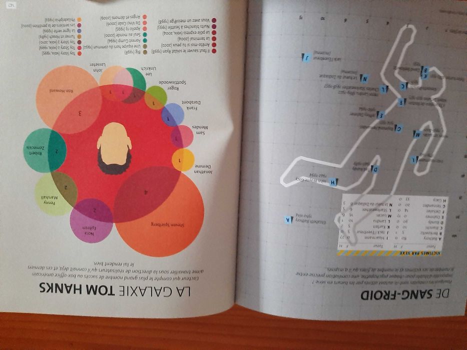 Livro de Cinema - Cinémato Graphix - O cinema em 1001 informações