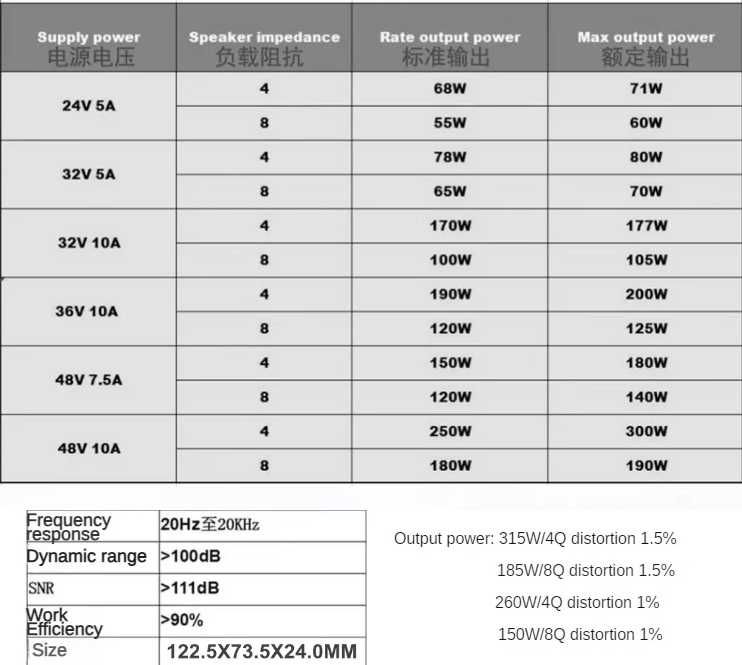 TPA3255 усилитель стерео 300WX2, аудио Hi-Fi  класса D