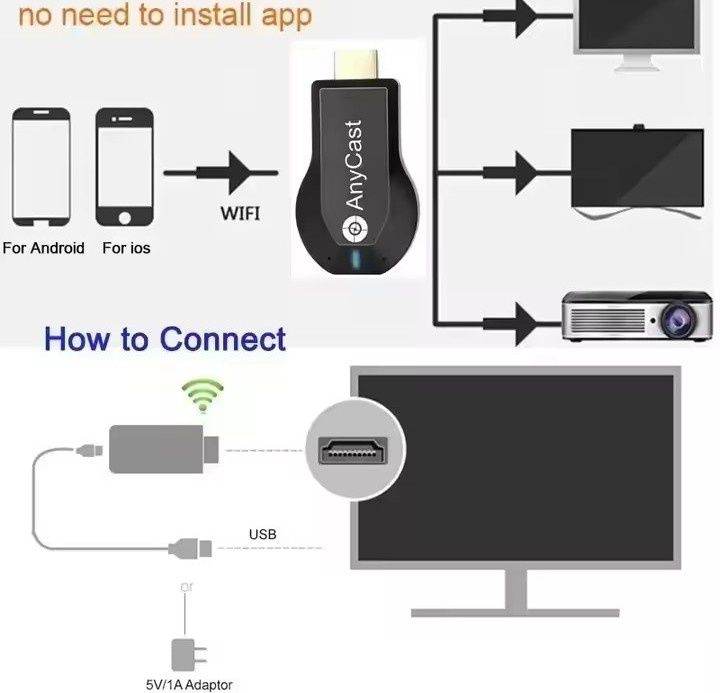 WiFi Android Smart TV bezprzewodowy adapter