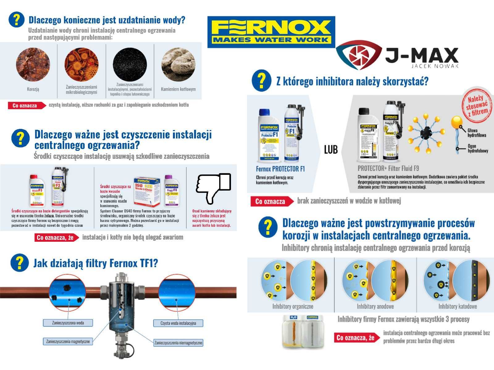 Profesjonalne czyszczenia instalacji C.O. FERNOX ciśnieniowe