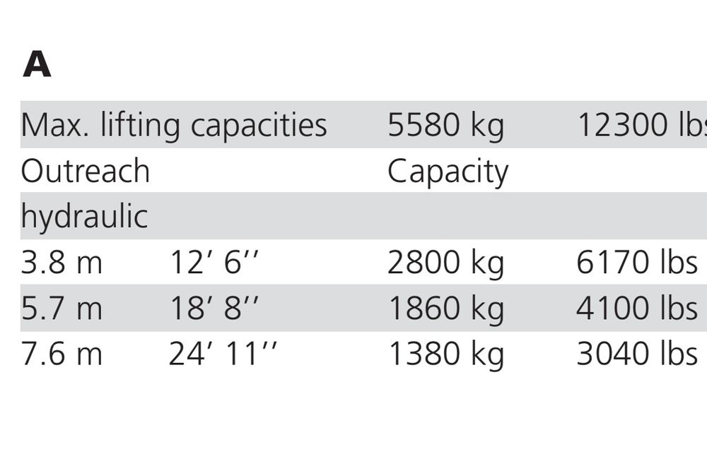 hds Palfinger PK12001 Radio żuraw UDT