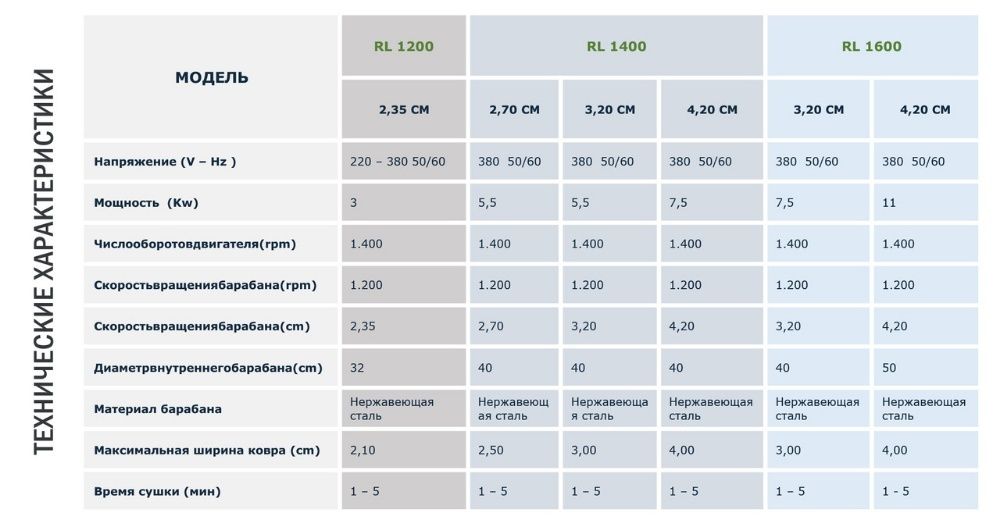 центрифуга для ковров 3,2 м  Турция Cleanvac