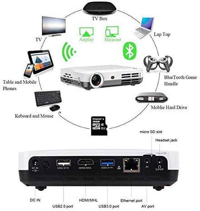 Projektor WOWOTO H9 3500 lm ANSI 3D DLP Android 1280 x 800 HDMI