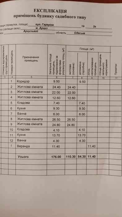 Продам/обменяю Дом Мечты в Арцизе.