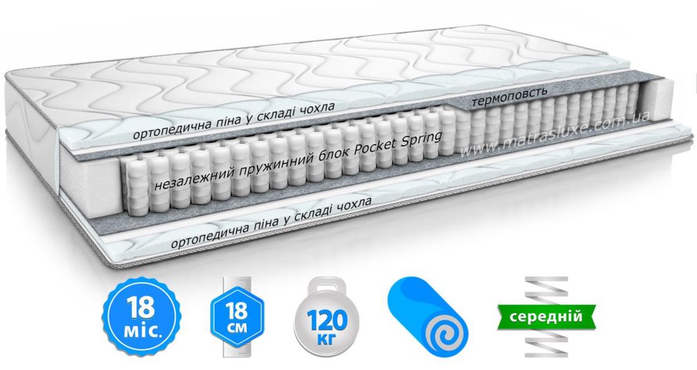 Матраци наявність! Доставка ,Склад , матрас опт роздріб