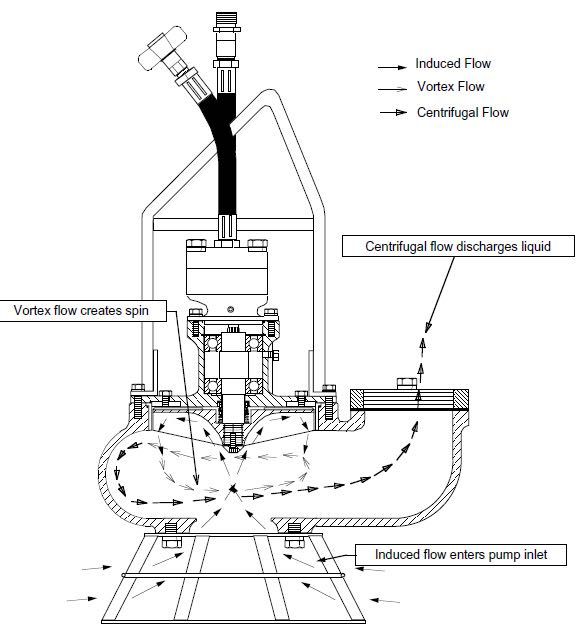 Hydrauliczna pompa zatapialna HYCON HWP2 + Wąż