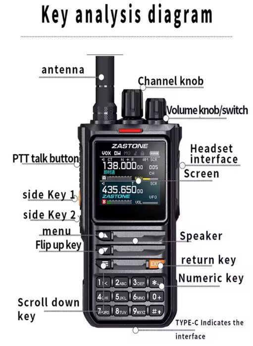 Нова профі радіостанція. Рація для військових зв'язoк 10W Zastone M8+S