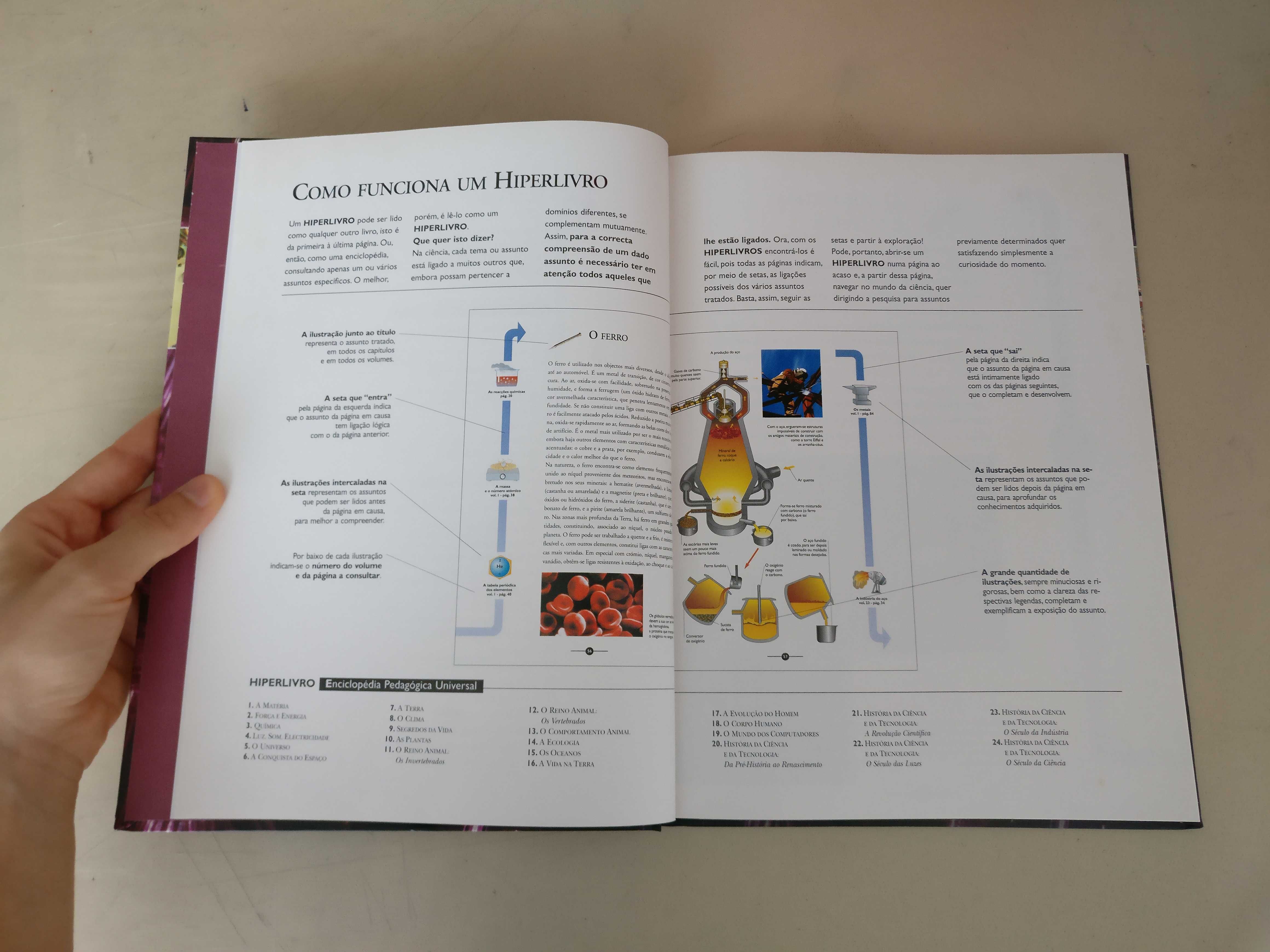 Enciclopédia Pedagógica Universal Química