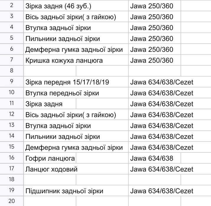 Зірка передня задня Ява 360-634-638 Старушка, Ланцюг Цеп Ява