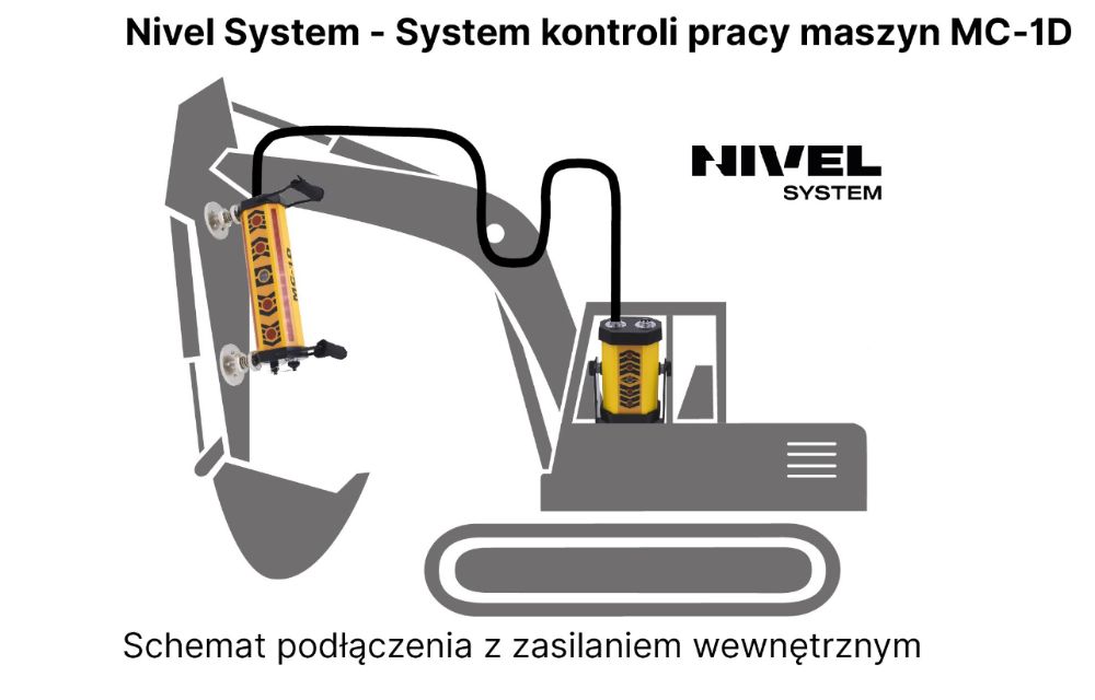 System kontroli pracy maszyn Nivel System MC-1D do Niwelatora