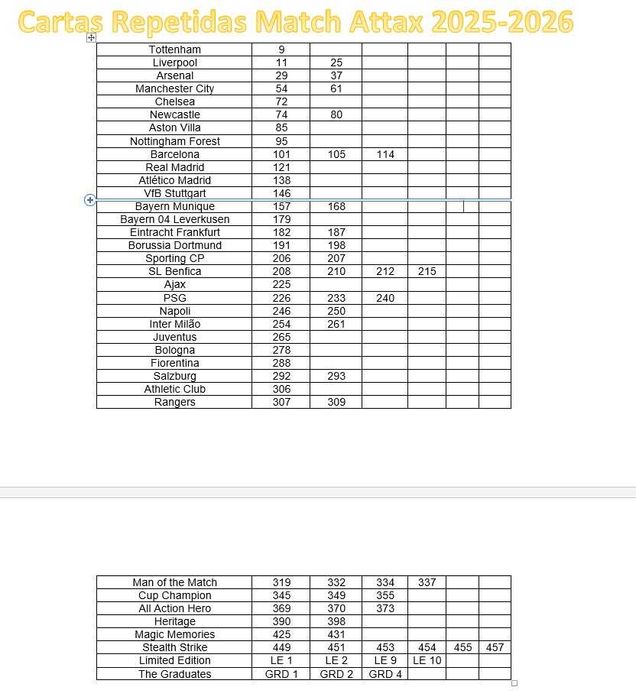 Coleção Match Attax