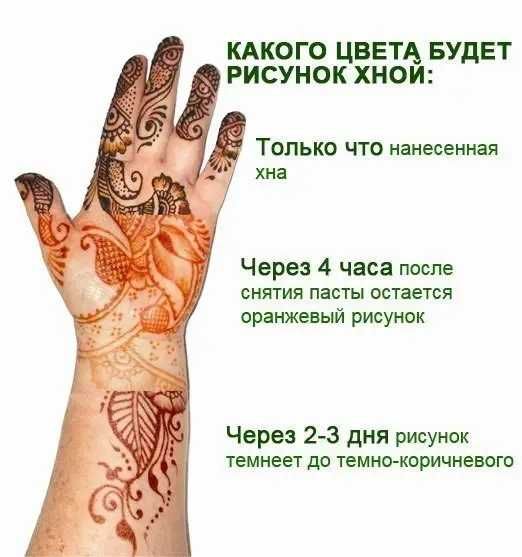 Хна Golecha (Индия) в конусе 25 мл. Биотату. Все цвета. Оптом дешевле