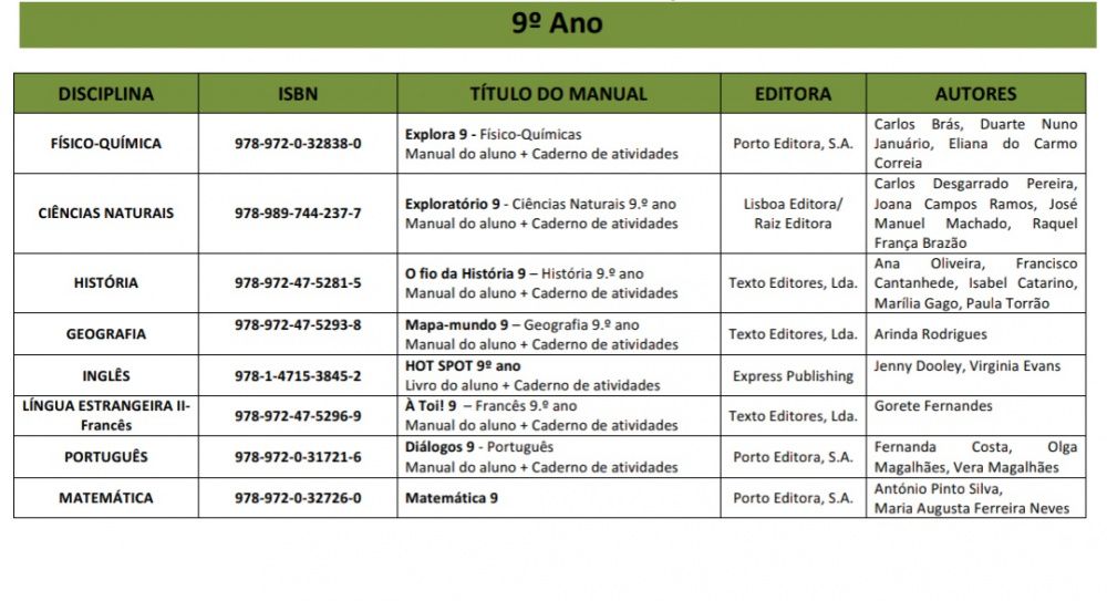 Manuais Escolares 9° Ano 2019/20