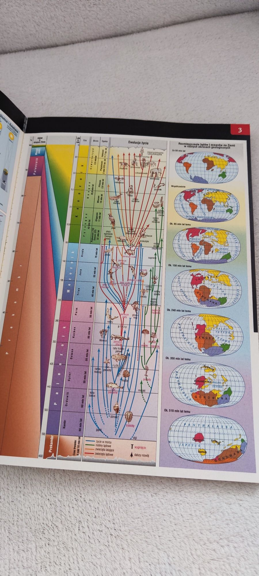 Atlas Geograficzny