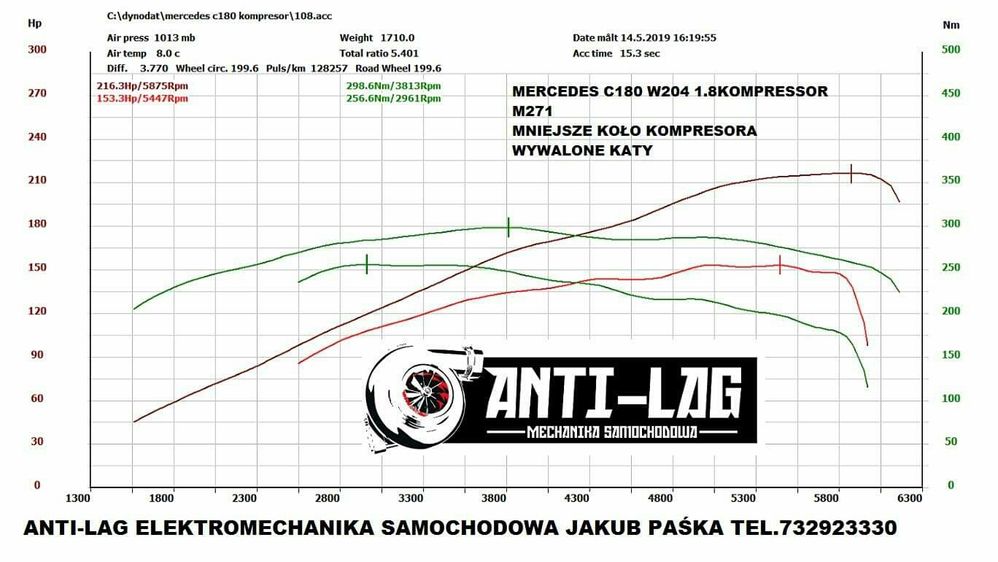 Koło Koła pasowe tuning Eaton M65 Mercedes m271 1.8 w203 w209 w204 211