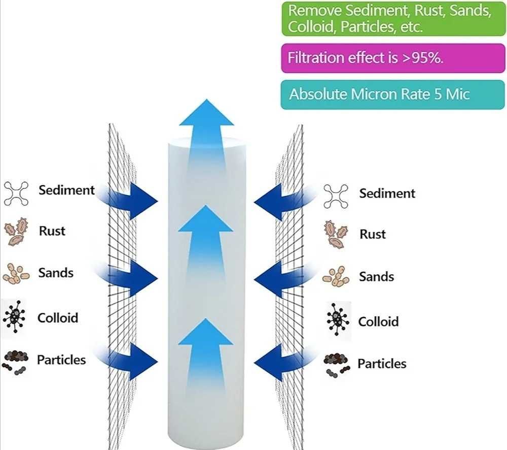 Filtr wody AquaHouse AH-SED105 5 mikronów 3szt