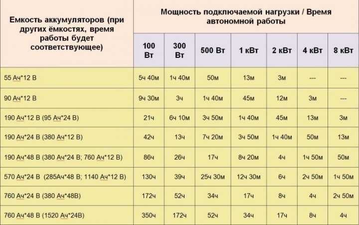 Источник бесперебойного питания Volt Polska Sinus PRO 1000E 12V 220V