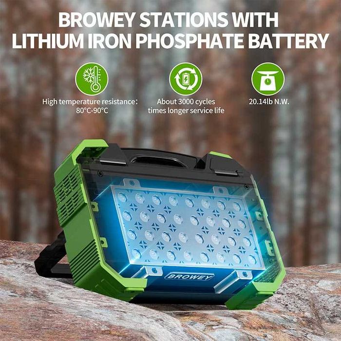 Зарядна станція Browey 22W PN-600 192000mAh 600W AC/DC/2USB/Type-C
