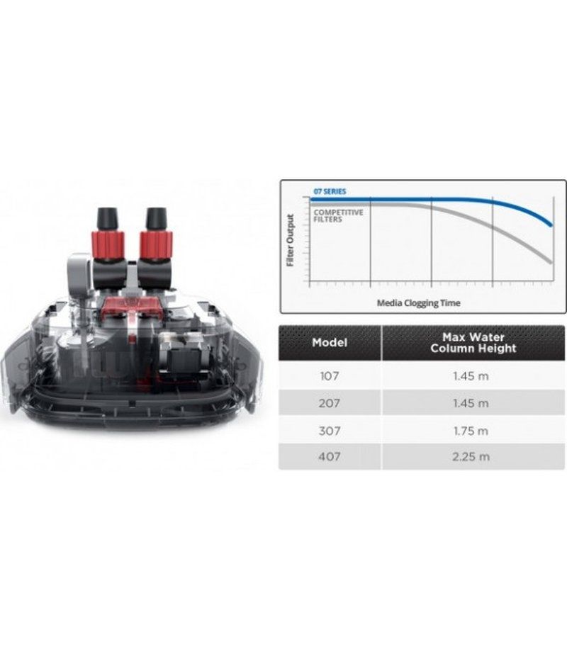 Fluval 307 MASSON