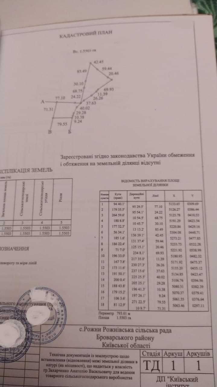 Пай  Рожны - 150соток