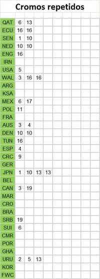 Cromos Mundial Qatar 2022 - Panini